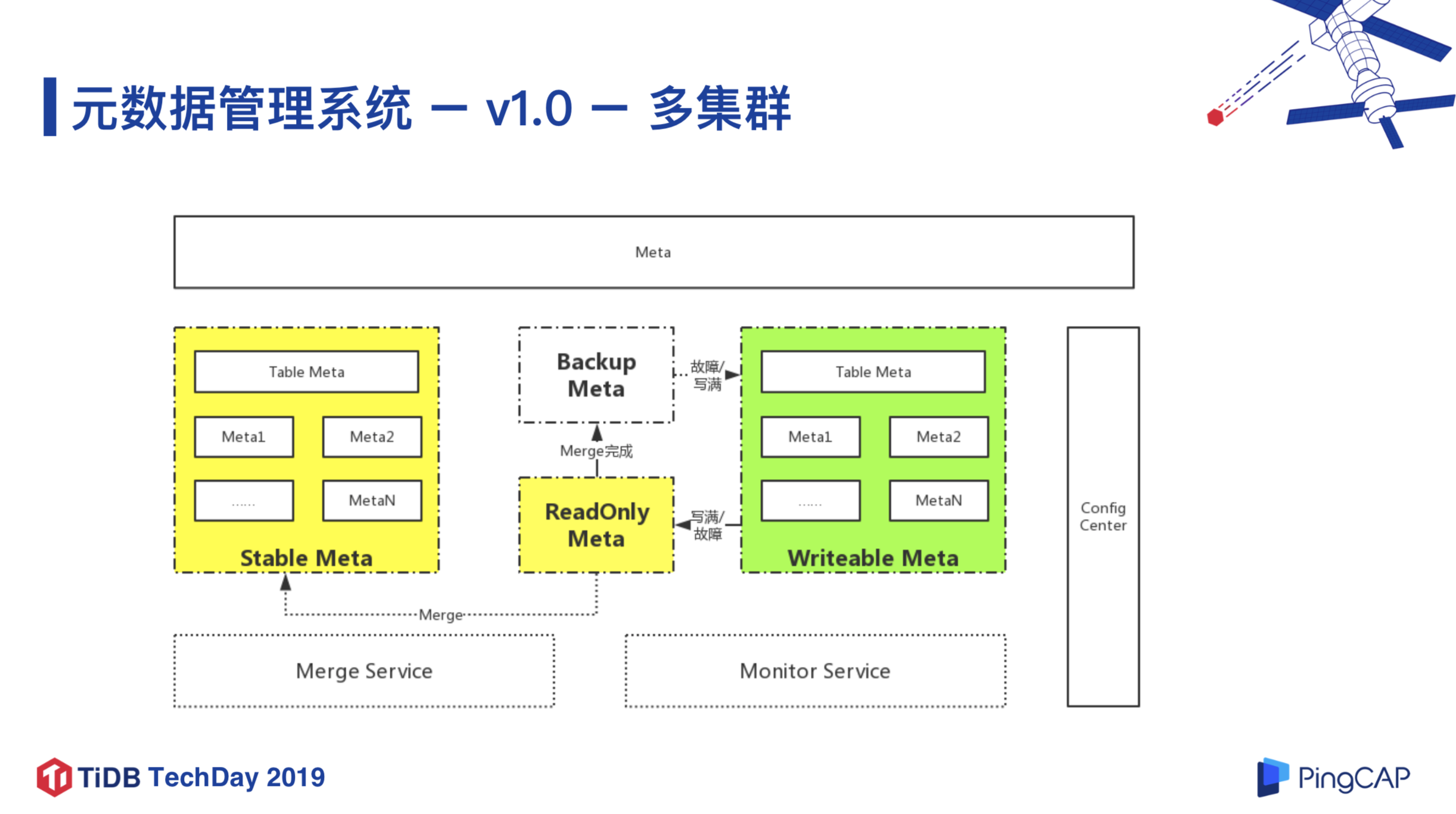 图 6 元数据管理系统 v1.0（3/4）