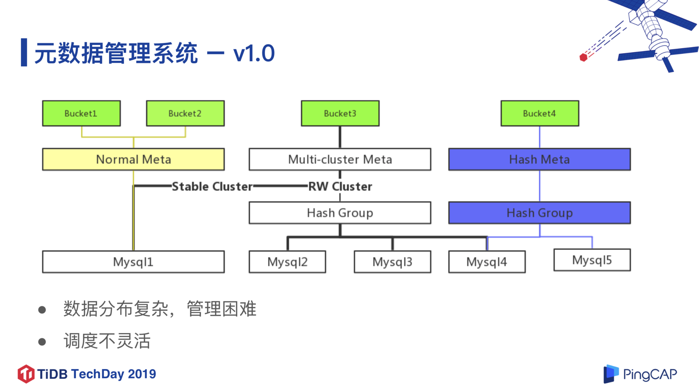 图 7 元数据管理系统 v1.0（4/4）